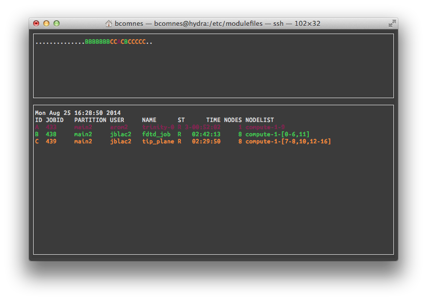 A screenshot of the smap view running on hydra.